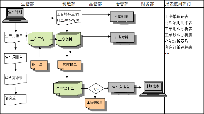 生产制造尊龙手机入口官网-尊龙（中国）
