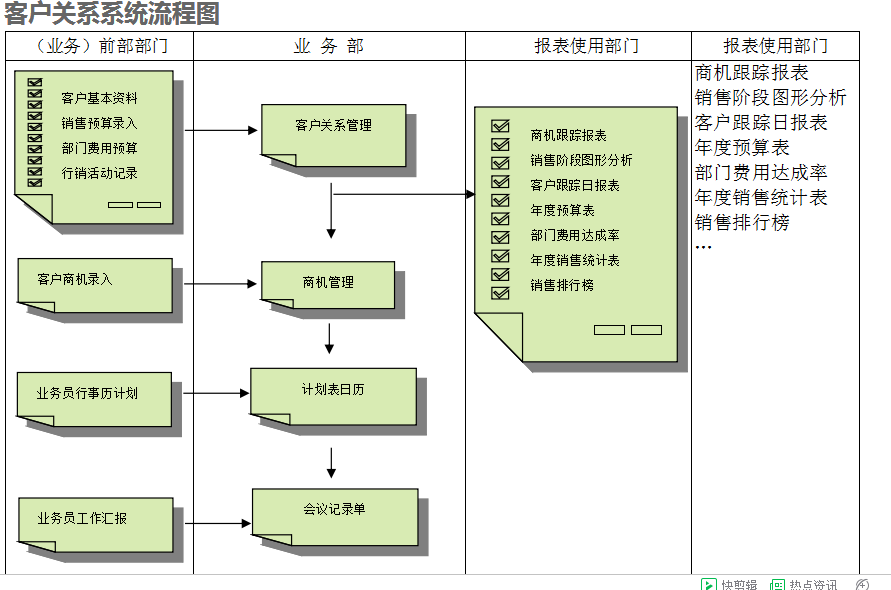 　尊龙手机入口官网-尊龙（中国）
的具体操作步骤是怎样的